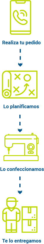 proceso de compra