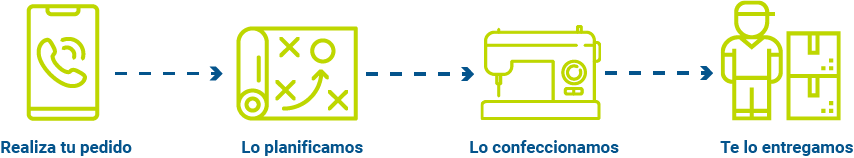 proceso de compra